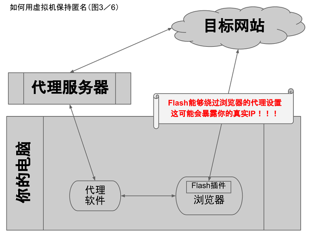 不见图 请翻墙