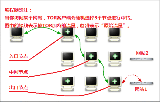 不见图 请翻墙