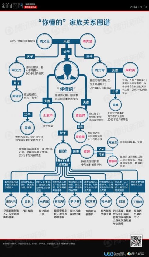 不见图 请翻墙