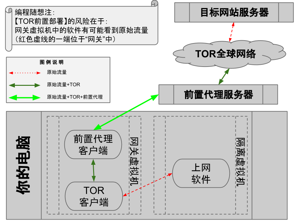 不见图 请翻墙