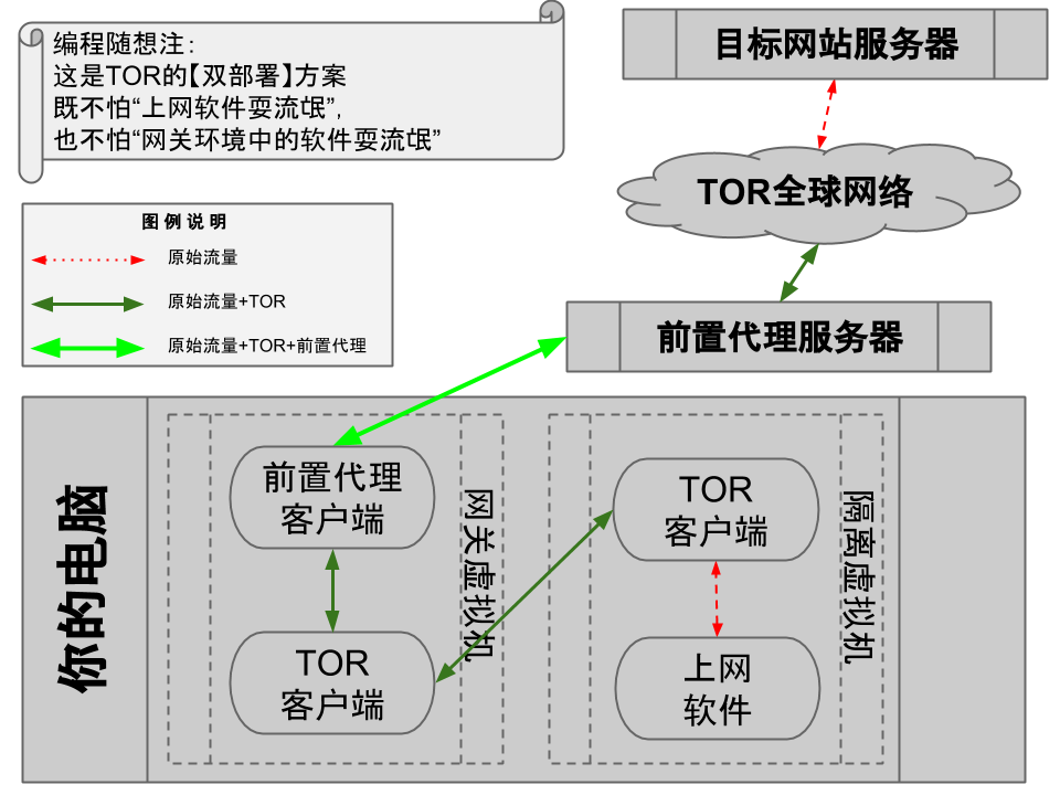 不见图 请翻墙