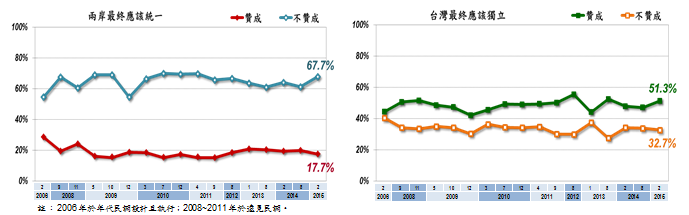 不见图 请翻墙