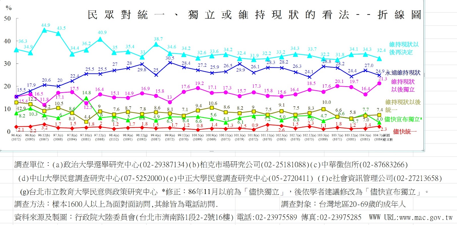 不见图 请翻墙