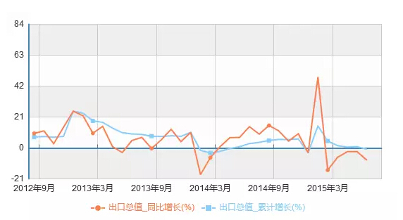 不见图 请翻墙