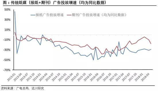 不见图 请翻墙