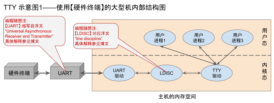 不见图 请翻墙