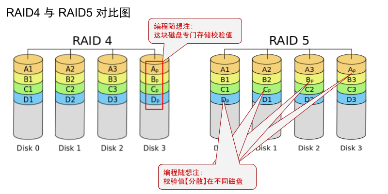 不见图 请翻墙