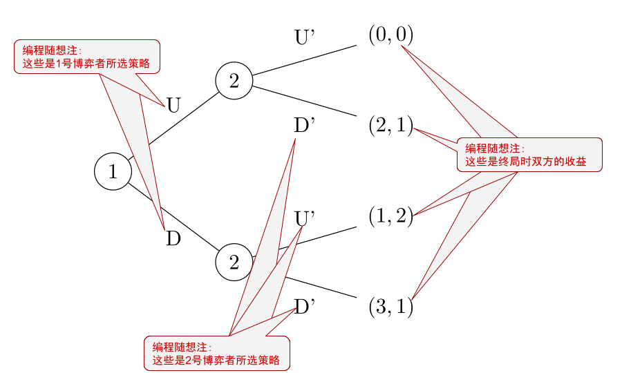 不见图 请翻墙