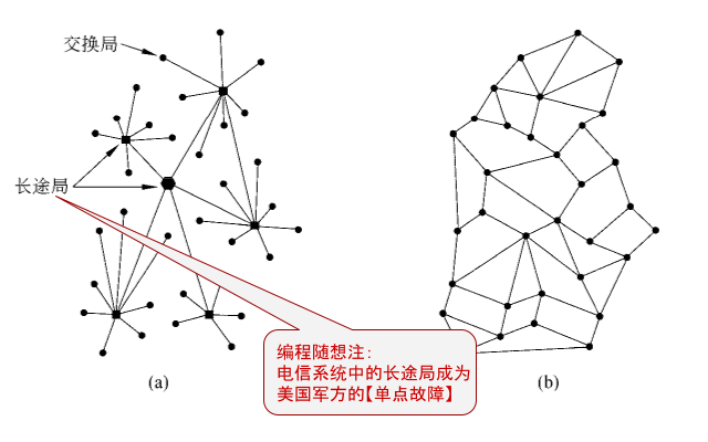 不见图 请翻墙