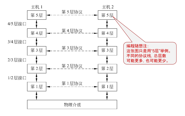 不见图 请翻墙