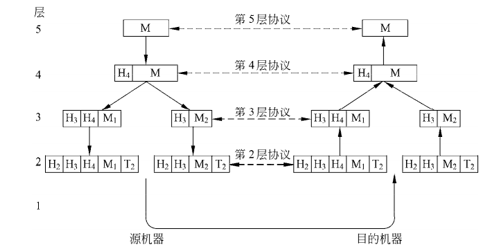 不见图 请翻墙