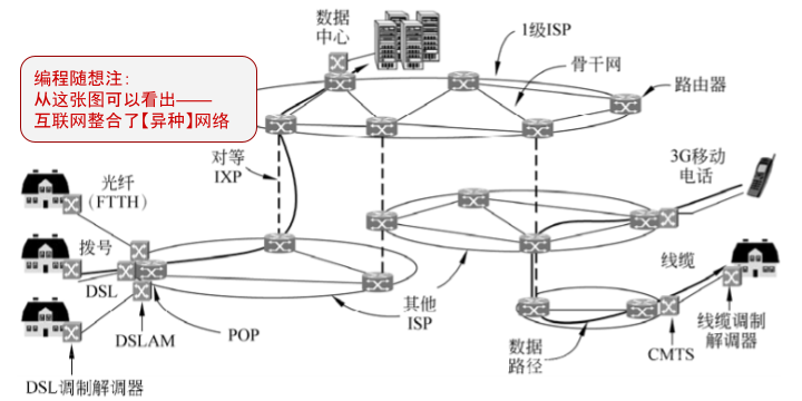 不见图 请翻墙